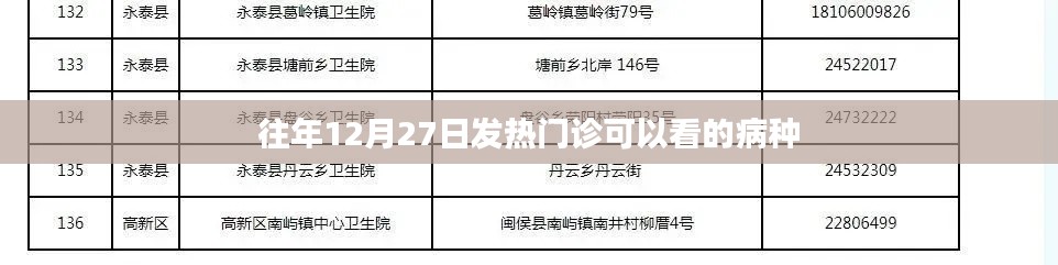 往年年末发热门诊病种概览