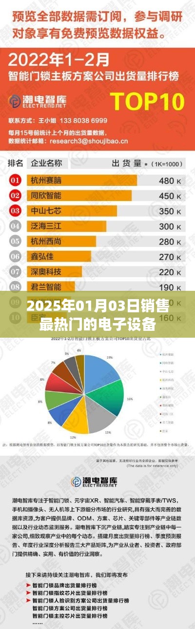 2025年最热门电子设备销售热潮