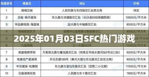SFC热门游戏一览，2025年1月3日