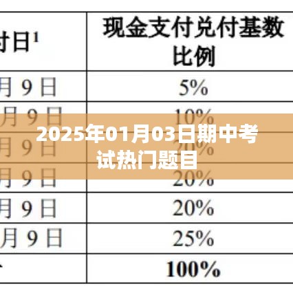 期中考试热门题目预测（2025年1月）