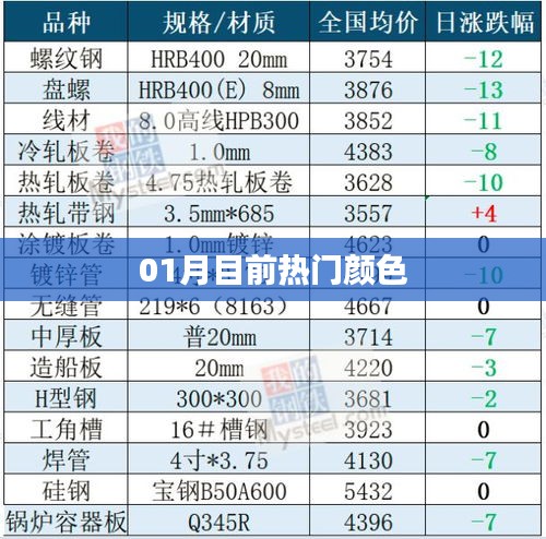 本月流行色，最新热门色系解析