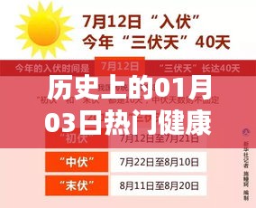 1月3日历史上的健康热点话题聚焦