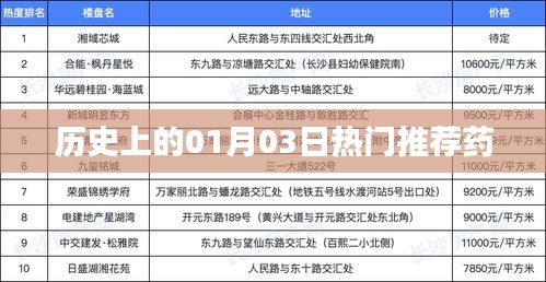 历史上的热门推荐药，一月三日回顾。