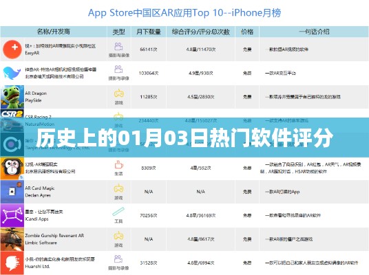 热门软件评分日期，历史上的1月3日回顾