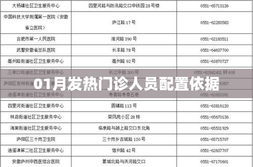 发热门诊人员配置依据分析