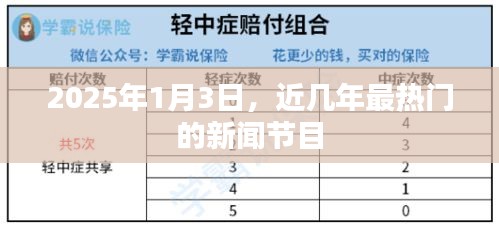 热门新闻节目盘点，聚焦2025年1月3日
