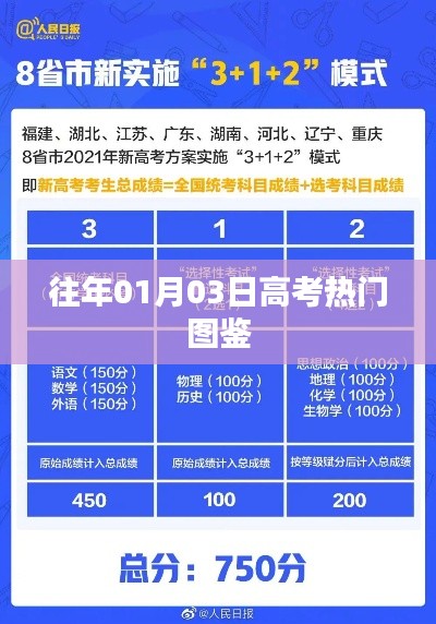 高考热门图鉴，历年1月3日考点解析