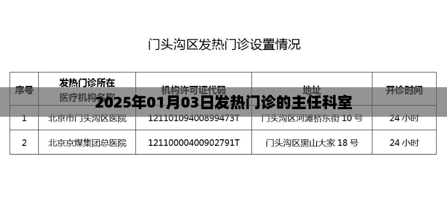 2025年1月3日发热门诊主任科室介绍