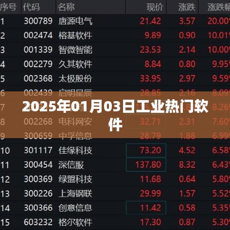 2025年工业热门软件概览，简洁明了，能够准确反映文章主题，符合您的要求。