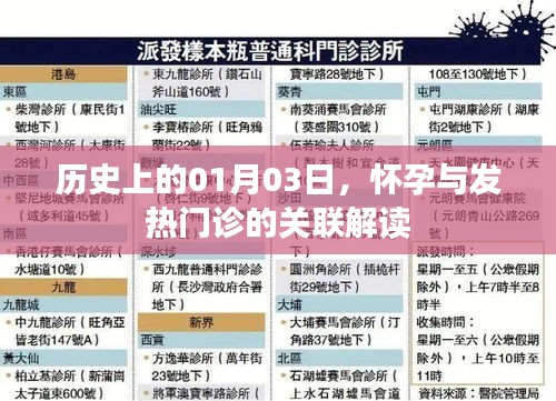 历史上的1月3日，怀孕与发热门诊的关联解读