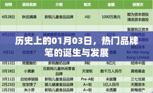 热门品牌笔的诞生与历程，历史上的重要时刻回顾