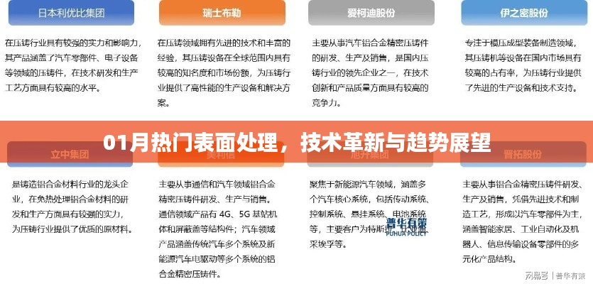 热门表面处理技术革新展望，前沿趋势与深度解析