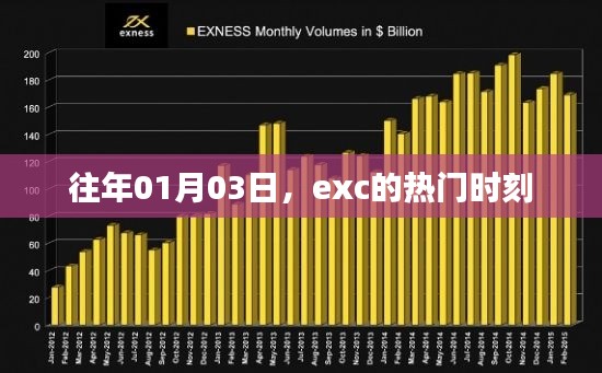 『独家盘点，exc历年精彩瞬间回顾』
