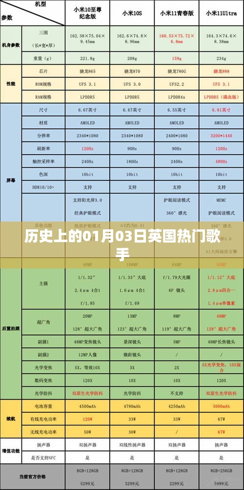 英国热门歌手诞辰日期，历史上的一月三日回顾
