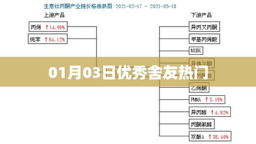优秀舍友热门，深度解析背后的故事