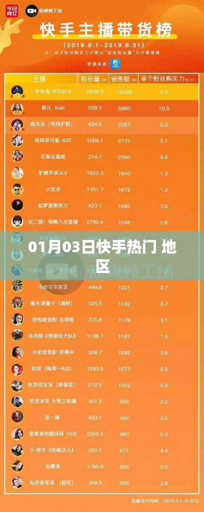 快手热门地区动态速递 01月03日更新