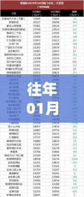 『揭秘，历年第二季度品牌热门榜单，你关注的品牌上榜了吗？』