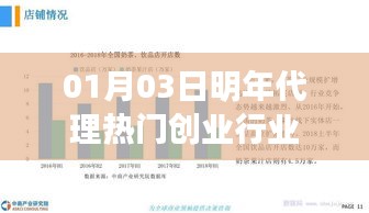 热门创业行业展望，明年代理行业趋势分析