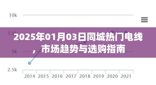 电线市场趋势与选购指南，同城热门电线推荐，简洁明了，包含了电线市场趋势和选购指南的关键信息，同时突出了同城热门电线的推荐。希望符合您的要求。