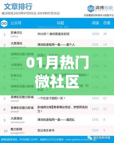 微社区热点热议，一月热议话题大盘点