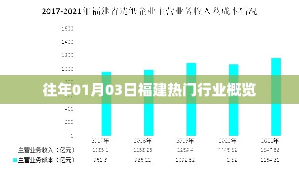 福建行业概览，历年一月初热门行业动态分析