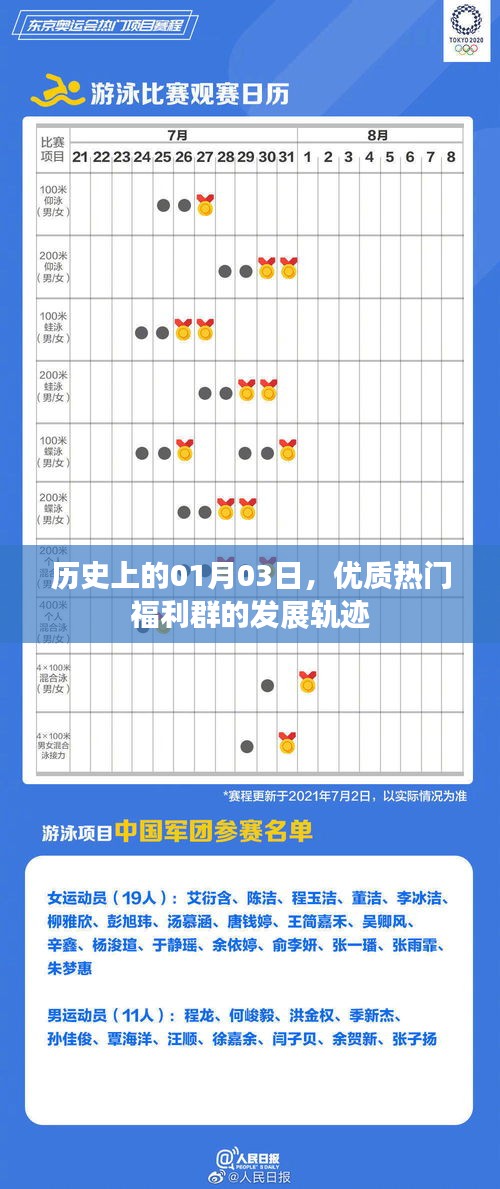 优质热门福利群发展史，揭秘一月三日的发展轨迹