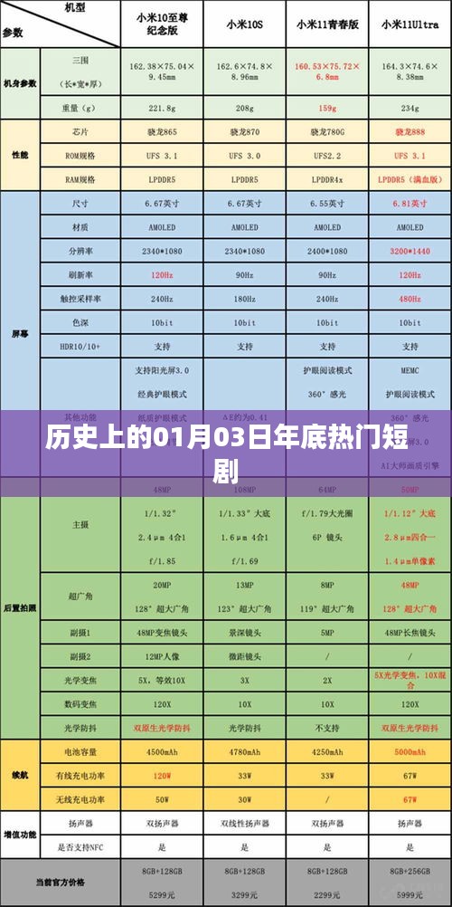 一月三日盘点，历史热门短剧回顾