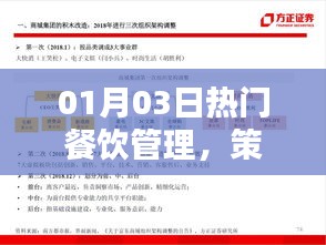 热门餐饮管理，策略、挑战与创新趋势解析