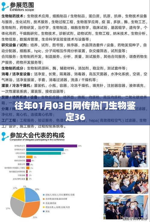 网传热门生物鉴定揭秘，揭秘日期背后的热议事件