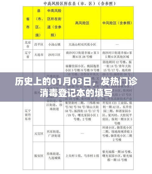 历史上的发热门诊消毒登记本填写规范解析