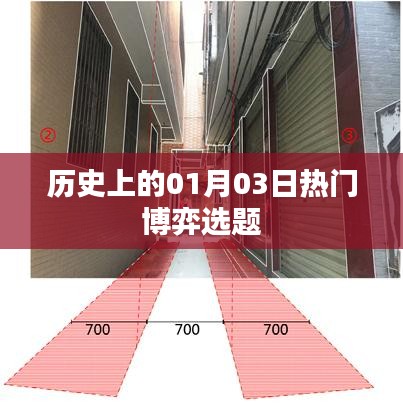 历史上的博弈热点，一月三日回望与前瞻