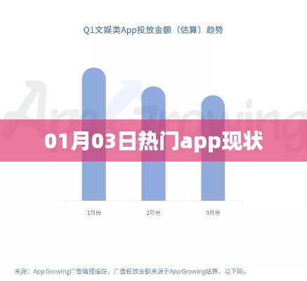 热门APP现状解析，最新市场动态（日期更新）