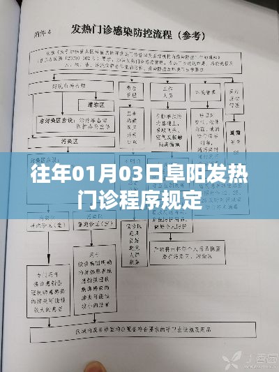 阜阳发热门诊程序规定，历年一月份最新规定解读