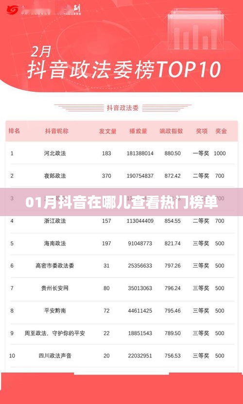 抖音热门榜单查看攻略，一月榜单在哪里看？