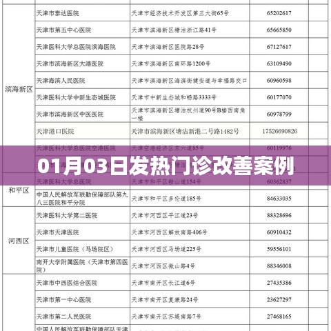发热门诊优化案例，提升服务质量纪实
