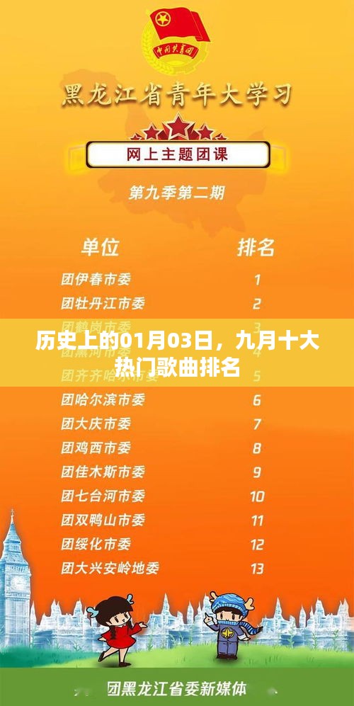 九月十大热门歌曲排名揭晓，历史一月三日榜单出炉