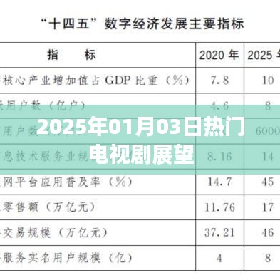 2025年热门电视剧展望，新剧前瞻