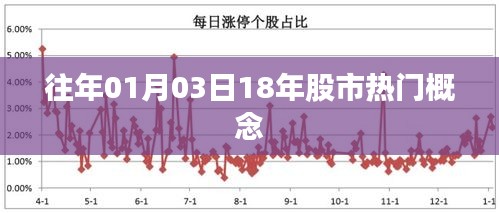 股市热门概念回顾，聚焦历年一月三日趋势