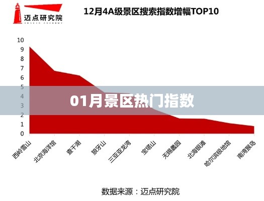 景区热门指数排行揭秘