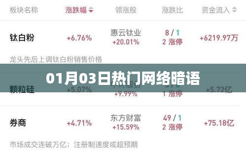 热门网络暗语一网打尽，最新解读（日期更新）
