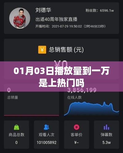 播放量破万是否意味着上热门？