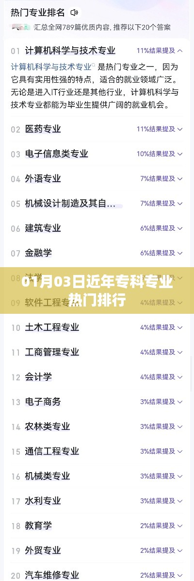 专科热门专业排行榜单揭晓，最新排行数据（最新日期）