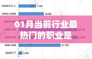 热门职业趋势解析，一月行业热门职业盘点