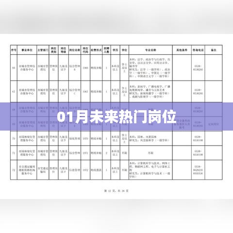 未来热门岗位展望，一月趋势解析