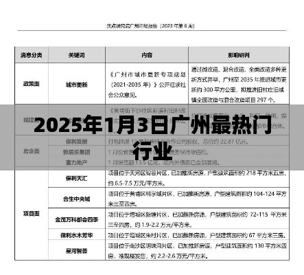广州热门行业趋势展望，聚焦2025年1月3日