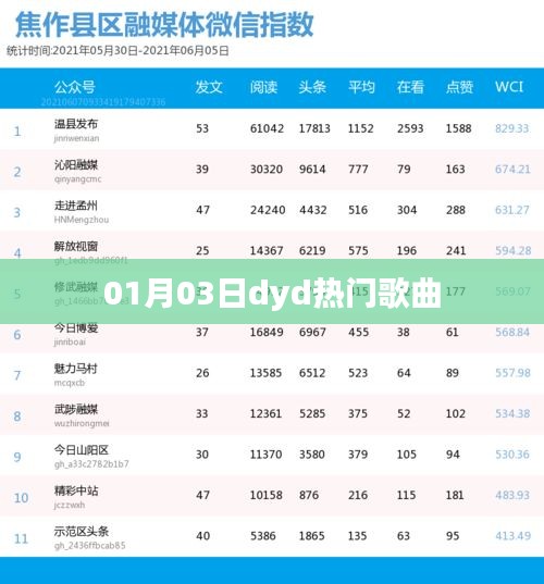 dyd热门歌曲盘点（最新更新日期，XX月XX日）