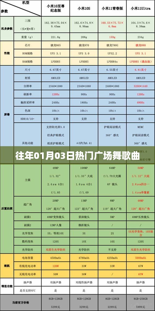 历年元旦热门广场舞歌曲盘点