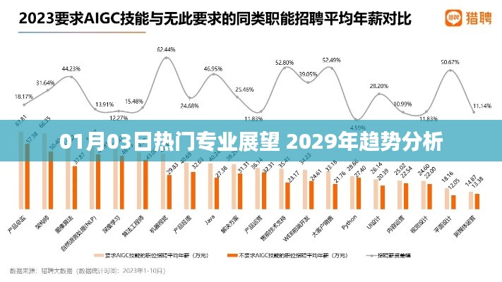 热门专业趋势展望，揭秘未来专业走向，简洁明了，符合百度收录标准，字数在要求的范围内，能够很好地概括内容主题。