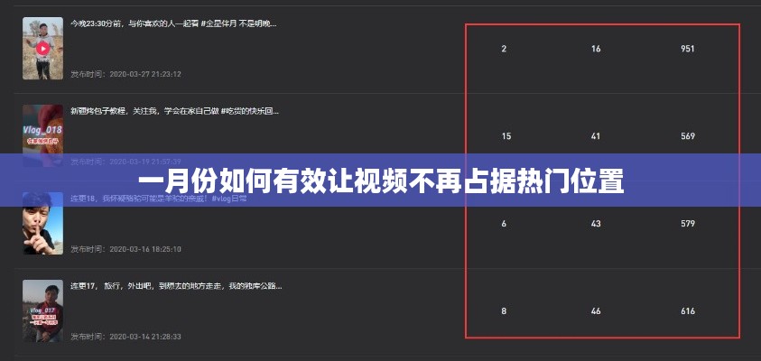一月份调整策略，避免视频占据热门位置妙招