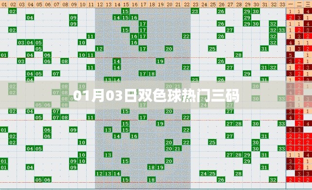双色球热门三码预测，最新分析（日期，01月03日）